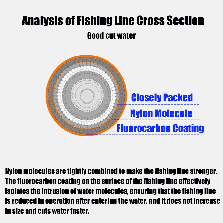 Linha de pesca monofilamento p - Fluorocarbon Line avaliação e preço