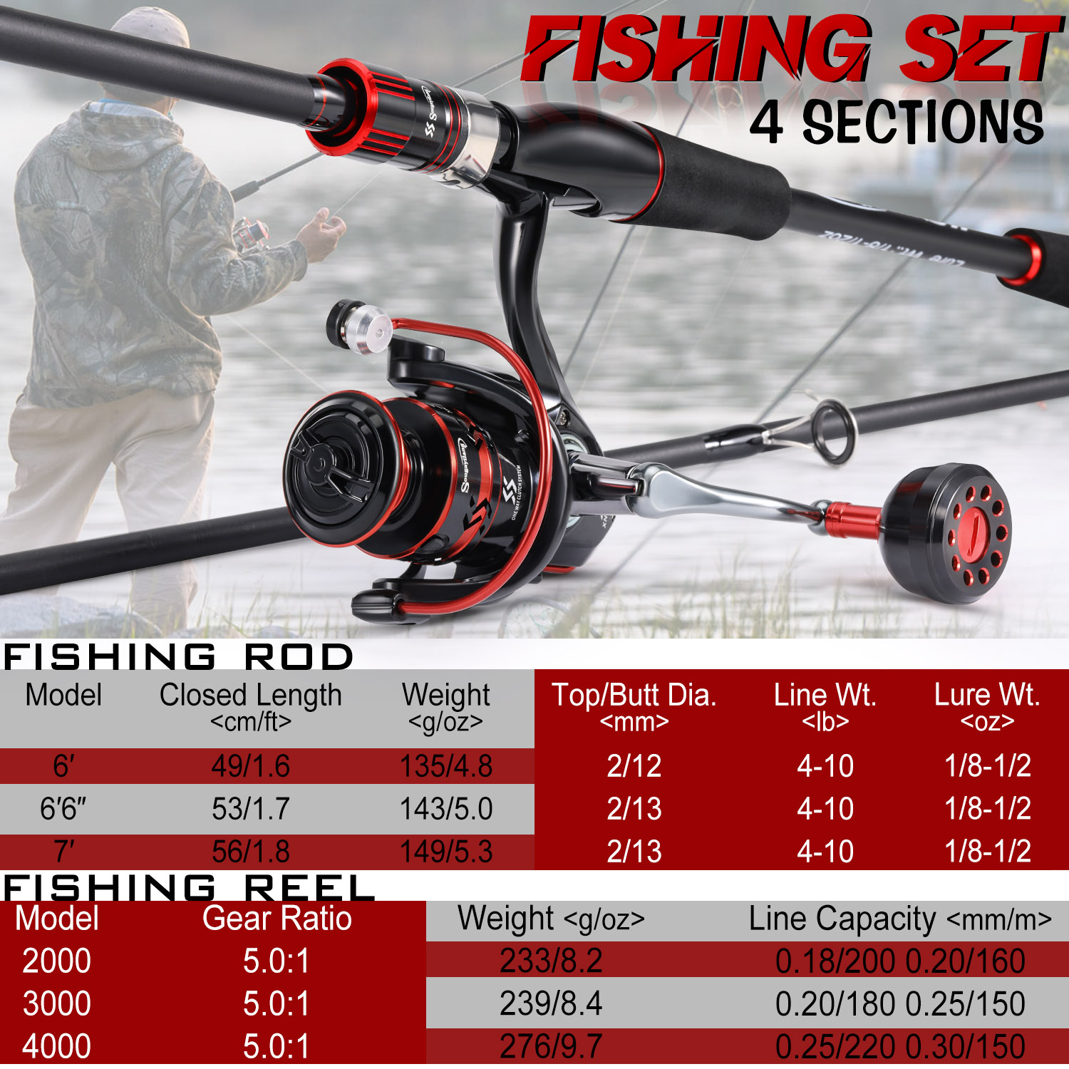 Sougayilang conjunto de pesca  - Fishing Equipment Europe avaliação e preço