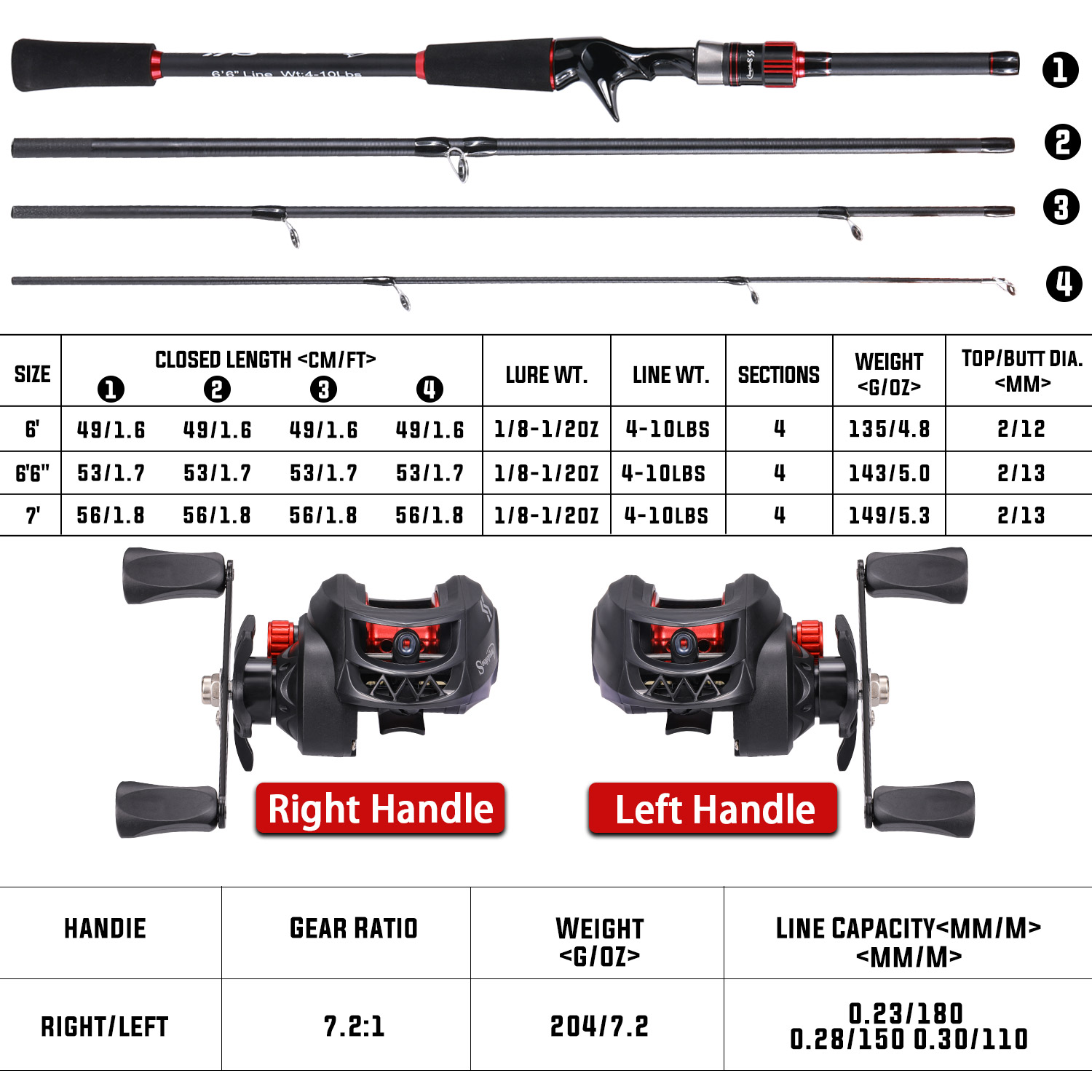 Conjunto combinado de vara de  - Fishing Equipment Europe avaliação e preço
