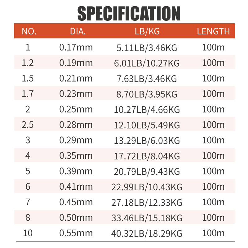 Lureholic Infinity Utra Soft 1 - Fluorocarbon Line avaliação e preço