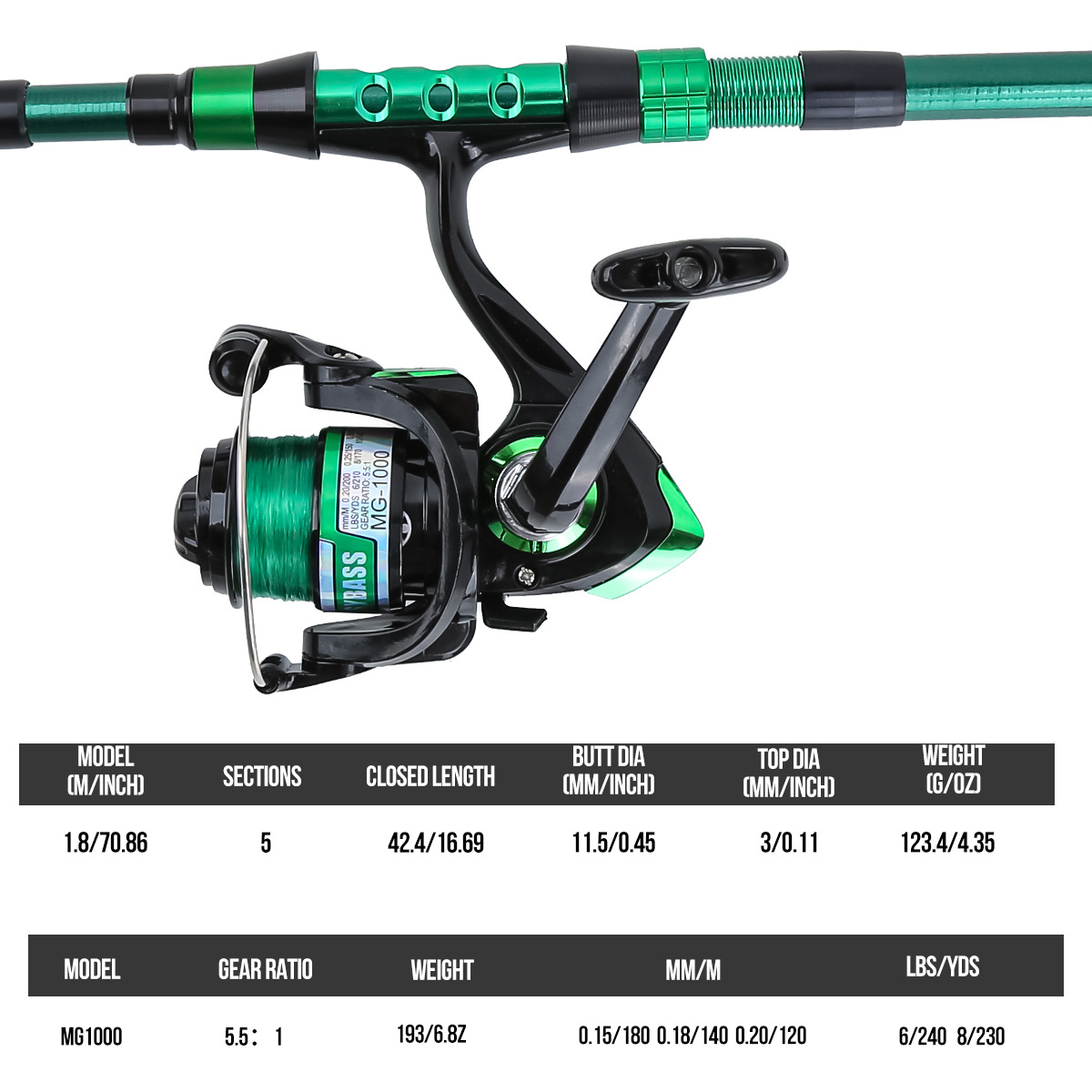Conjunto Completo de Pesca com - Fishing Equipment Europe avaliação e preço